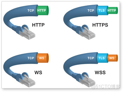 WebSocket接口测试_web_02