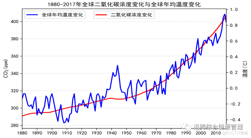 为什么中国一定要做碳中和？_碳中和_02