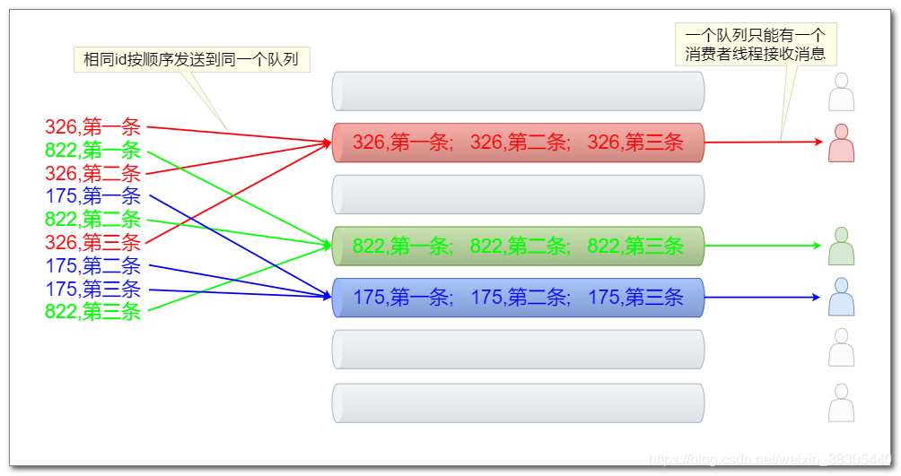 98--RocketMQ原生API收发消息_RocketMQ_04