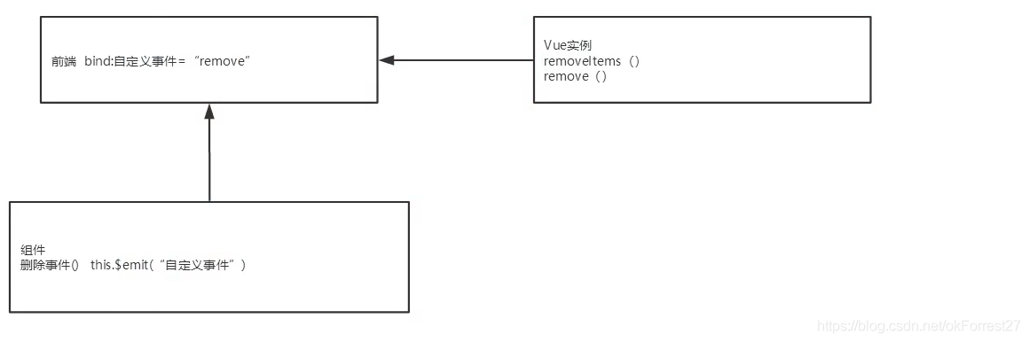 Vue(笔记）_html_03