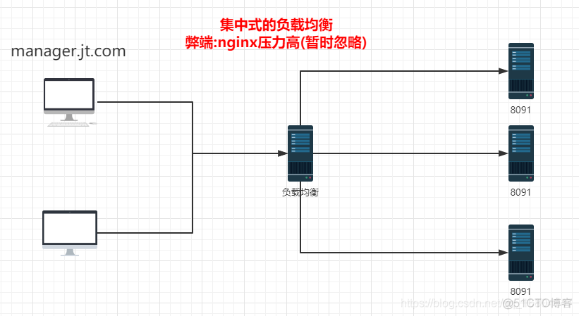 70-JT项目08(图片回显/Nginx)_JT项目_22