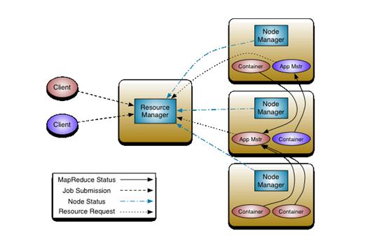 【大数据系列】hadoop2.0中的jobtracker和tasktracker哪里去了_大数据