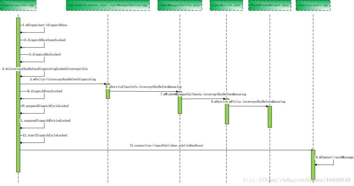 Android Input子系统-含实例源码_git_05