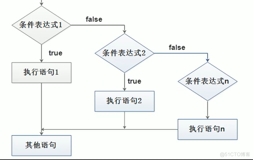 ★JS学习-流程控制（if分支语句 && if else双分支语句 && if else if多分支语句 ）_if语句_06