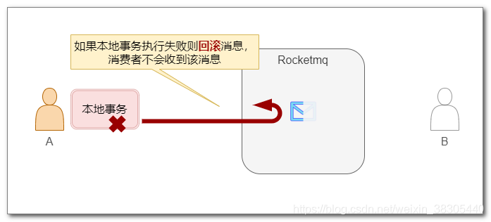 98--RocketMQ原生API收发消息_RocketMQ_11