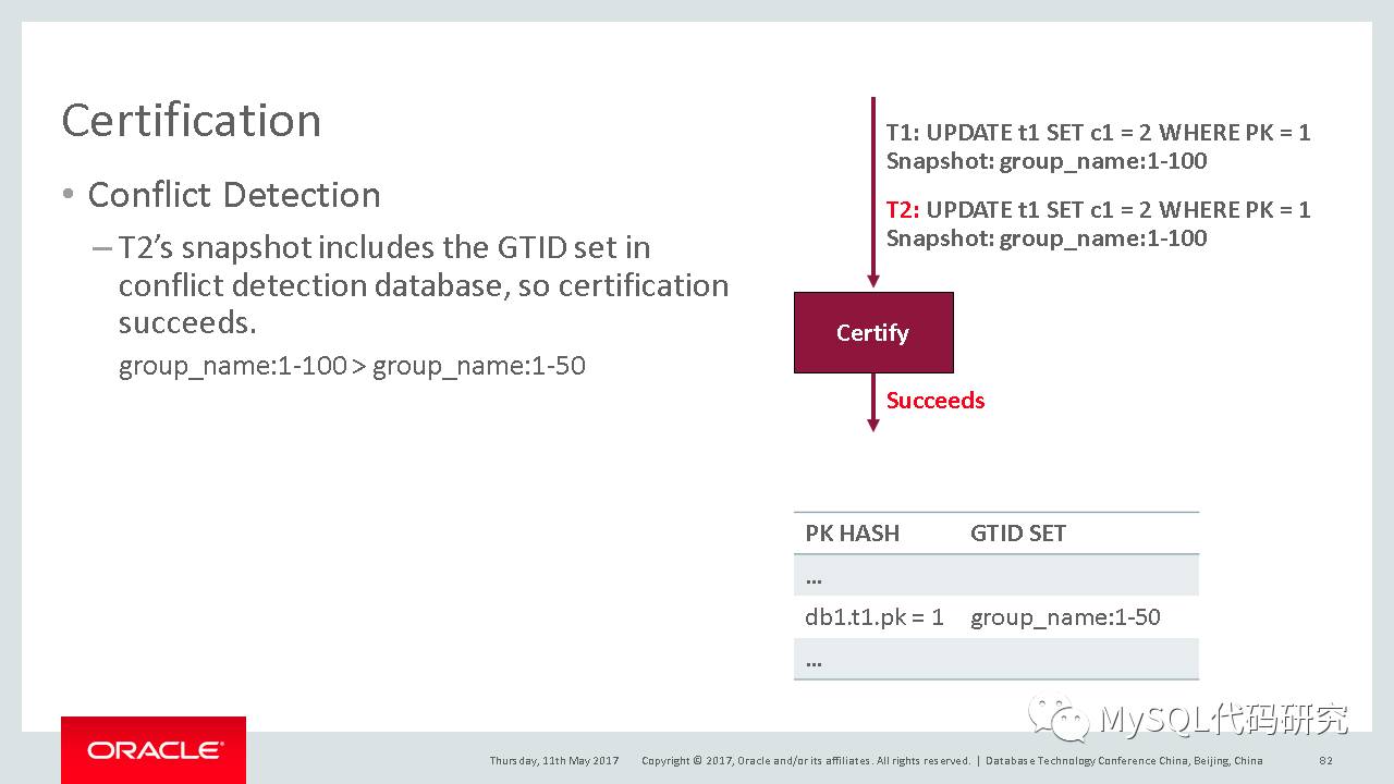 Group Replication的原理_mysql_17