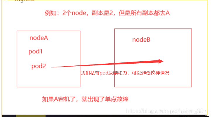 Kubernetes实战模拟二（wordpress高可用）Kubernetes实战模拟二（wordpress高可用）_kubernetes_03