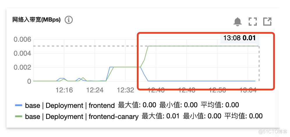 Getting Started and Beyond_流量管理_27