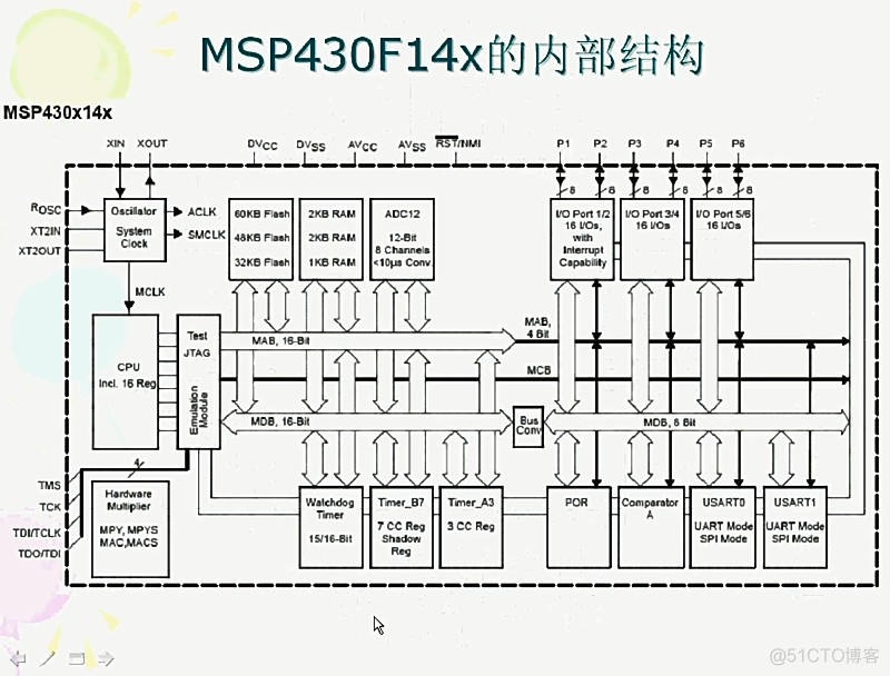 MSP430学习笔记1——msp430概述_分享_03