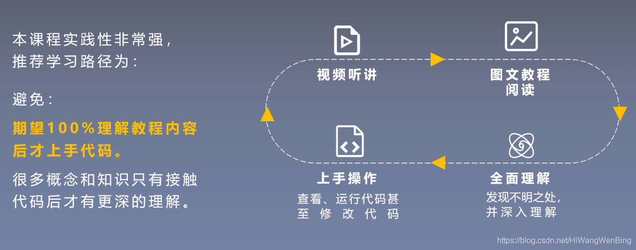 [人工智能-综述-5]：人工智能课程学习的10大基本问题与学习方法的建议_十大问题_03