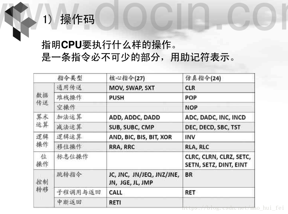 MSP430学习笔记3——MSP430的寻址模式_编程_03