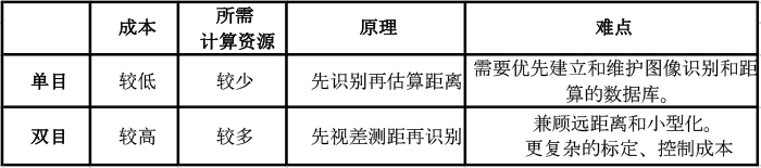 ADAS视觉方案盘点：摄像头、芯片和算法_分享_03