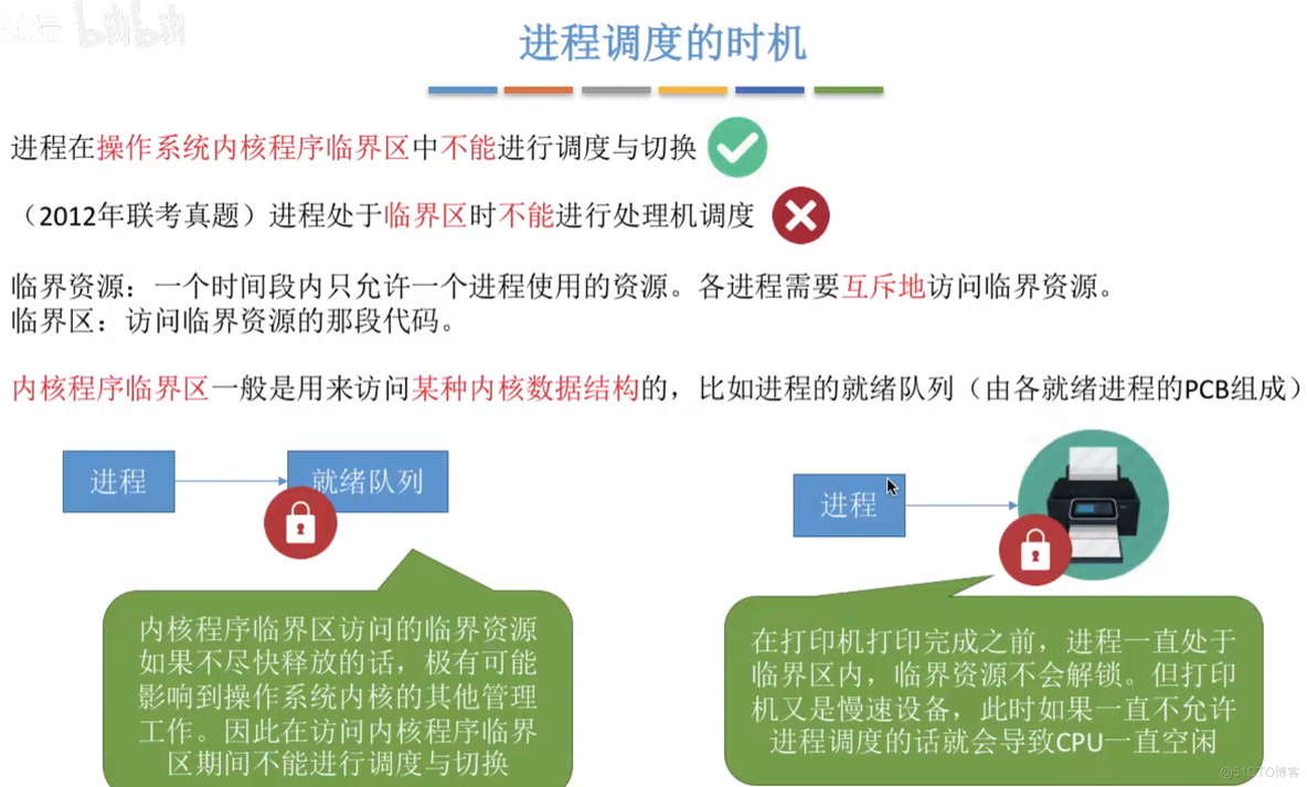 进程调度的时机、切换与过程、方式_临界区_05