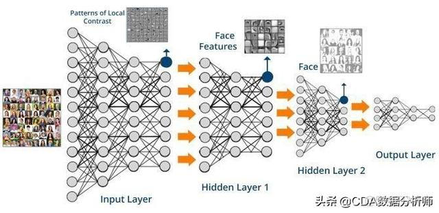 你必须得知道的人工智能领域的大师与大事_人工智能领域的大师与大事_09