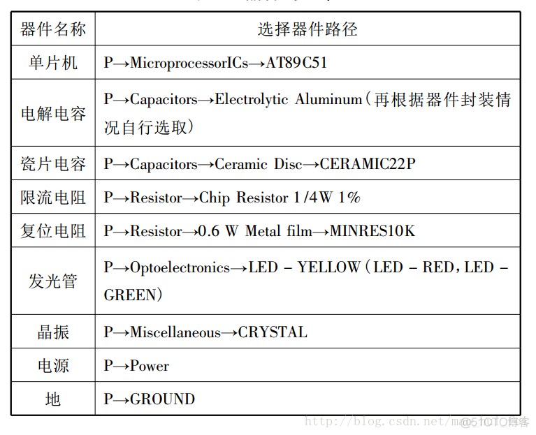 基于 Proteus 的单片机仿真_元器件