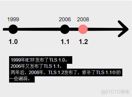 面试：说说 HTTPS 的工作原理？_密钥交换_04