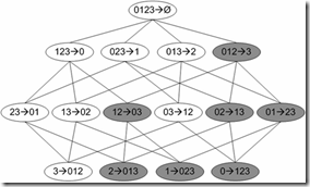 关联规则之Aprior算法(购物篮分析)_java_05