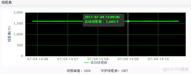 一台 Java 服务器可以跑多少个线程？_Java