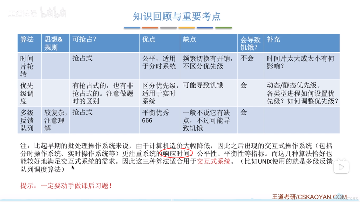 调度算法：时间片轮转、优先级、多级反馈队列_响应时间_24