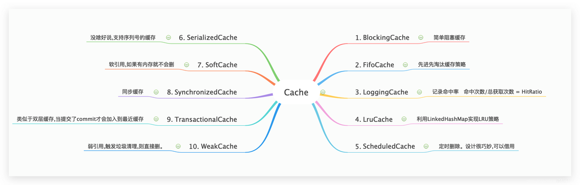 看Mybatis如何花样设计Cache.md_mysql_02