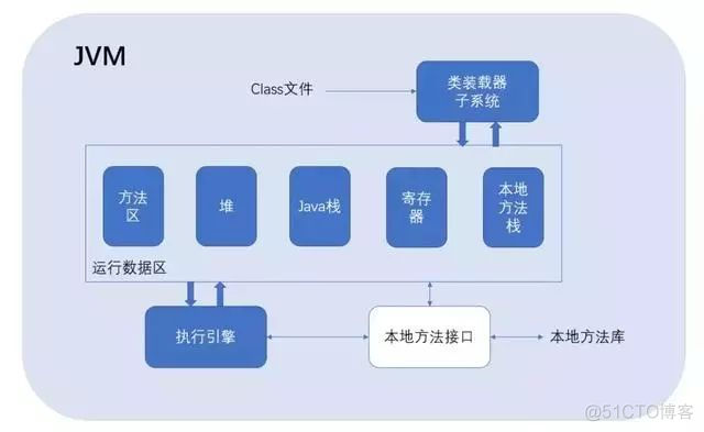 JVM调优1：基本概念_Java