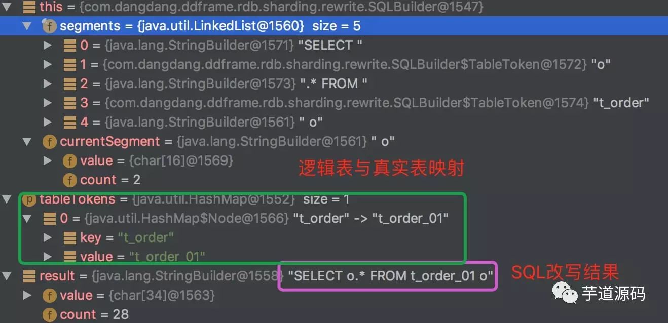 数据库分库分表中间件 Sharding-JDBC 源码分析 —— SQL 改写_数据库_10