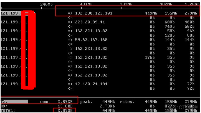 Linux流量监控工具iftop查看带宽流量及使用详解_Linux_02