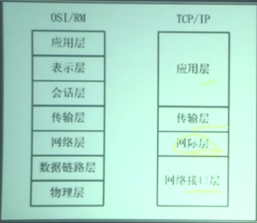 【计算机网络】计算机网络体系结构_计算机_02