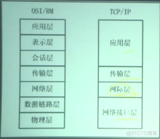 【计算机网络】计算机网络体系结构_计算机网络_02