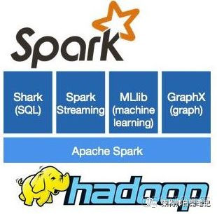 Linux上hadoop和spark搭建记录_Java