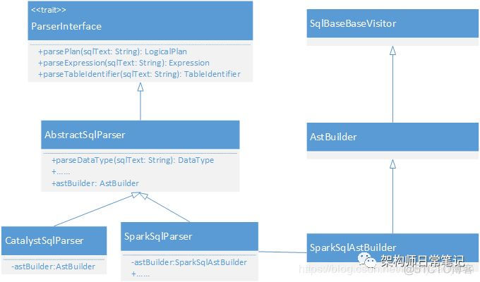 Spark-SQL解析_Spark-SQL_04