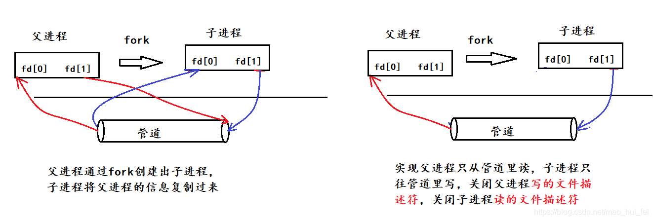 进程间通信1——管道_编程_03