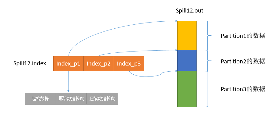 MapReduce shuffle过程详解_写数据_04