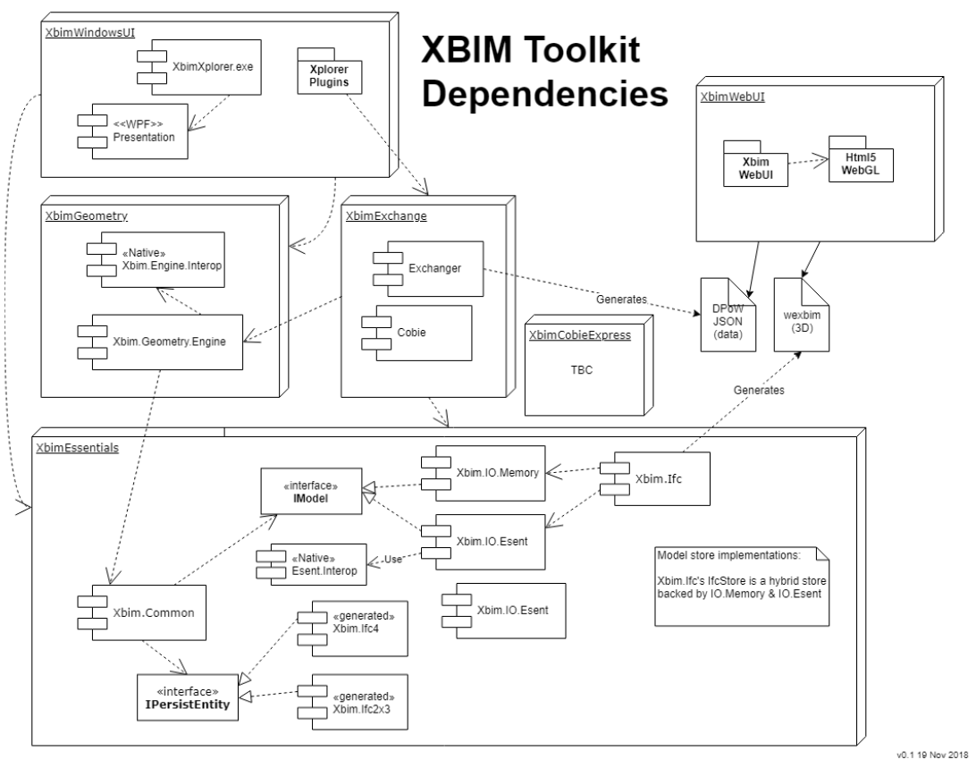 xBIM 基础01  简介_xBIM