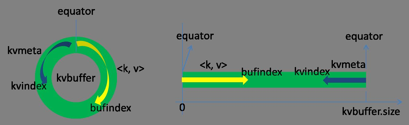 MapReduce shuffle过程详解_数据_03