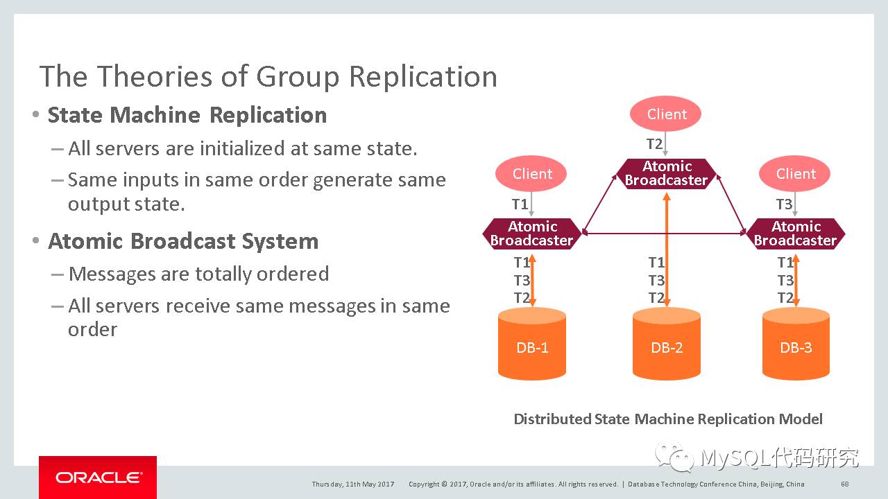 Group Replication的原理_冲突检测_03