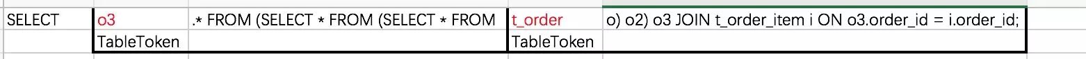 数据库分库分表中间件 Sharding-JDBC 源码分析 —— SQL 改写_数据库_04