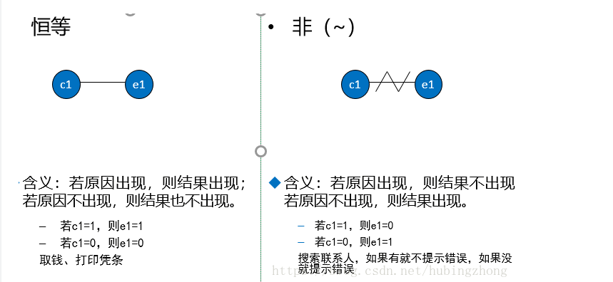 软件测试因果图用什么软件画_因果图测试方法步骤_软件测试 因果图