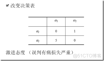 贝叶斯决策_bayes（新闻分类）_干货_22