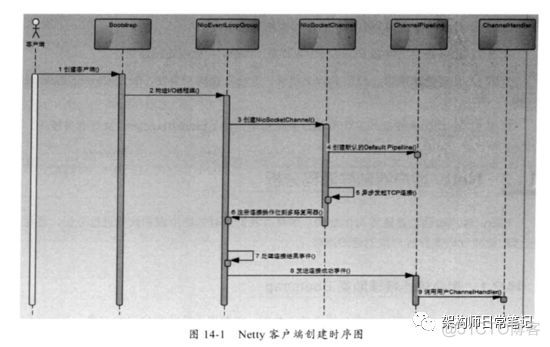 谈谈Netty理解_Netty_10