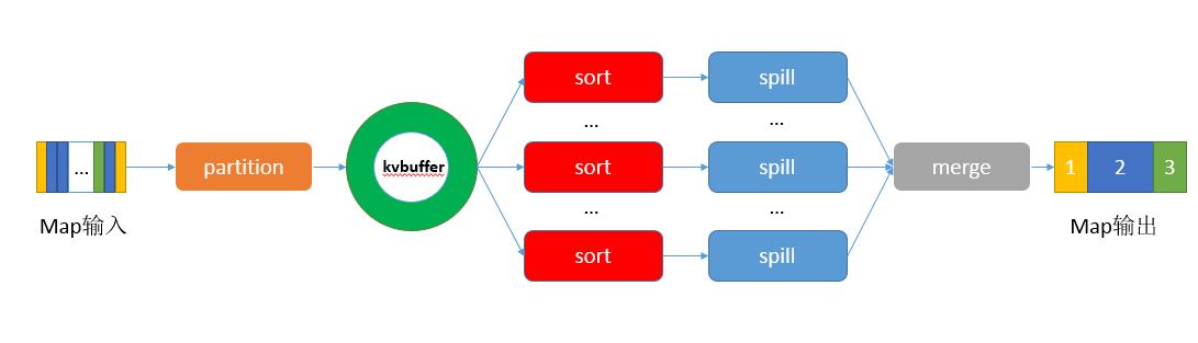 MapReduce shuffle过程详解_写数据_02