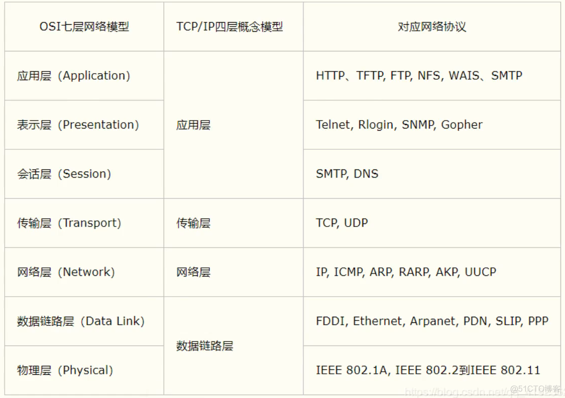 网络编程笔记_ip地址