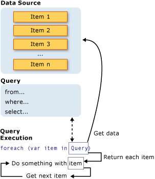 C#3.0新增功能09 LINQ  基础02 LINQ 查询简介_C# 各版本新功能