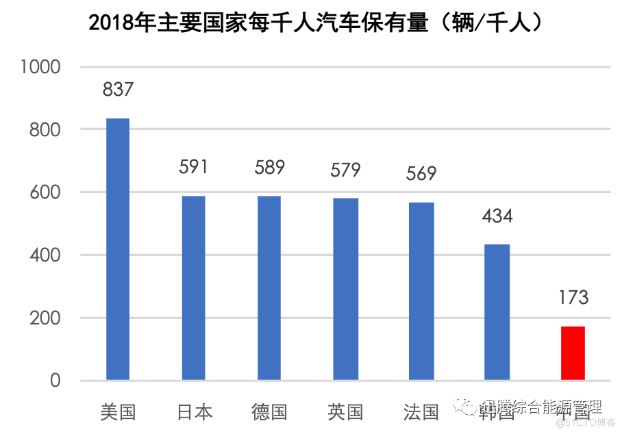 为什么中国一定要做碳中和？_碳中和_08