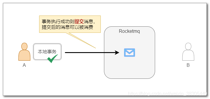 98--RocketMQ原生API收发消息_RocketMQ_09