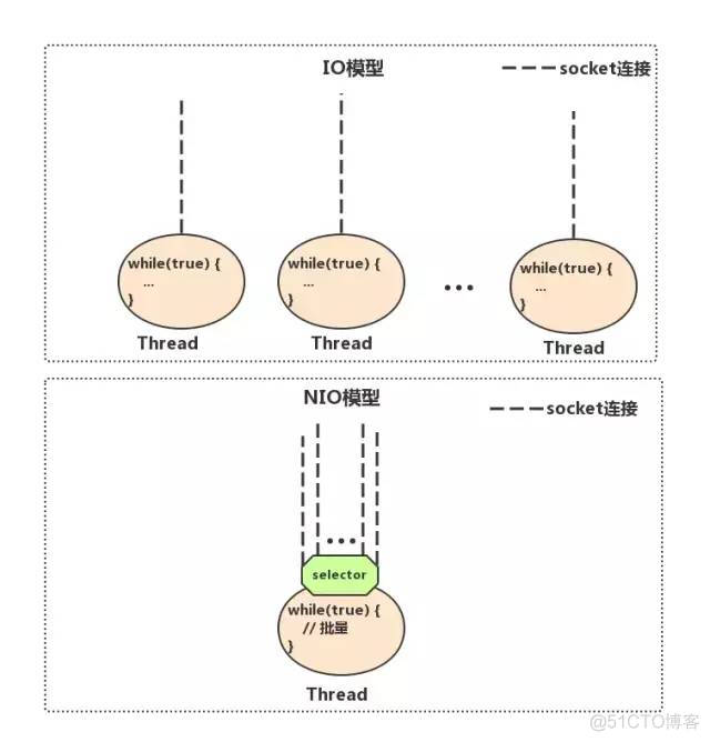 谈谈Netty理解_Netty