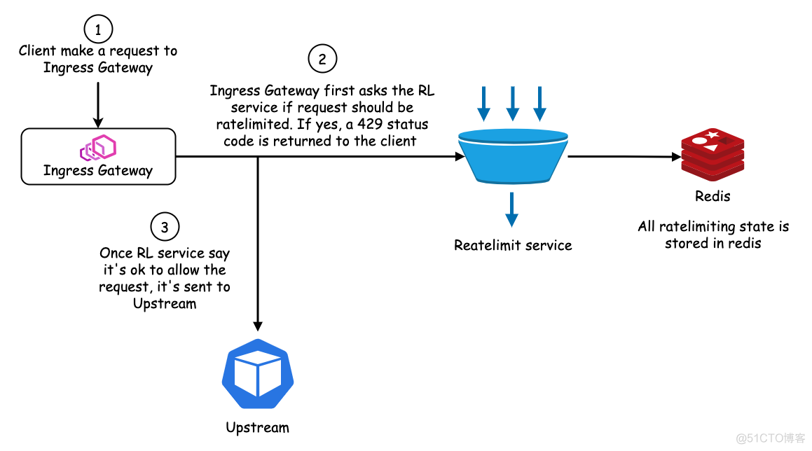 Getting Started and Beyond_灰度_11