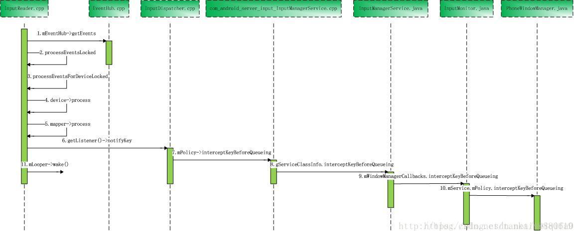 Android Input子系统-含实例源码_git_06