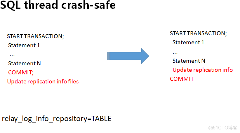 浅析 MySQL Replication_存储引擎_09