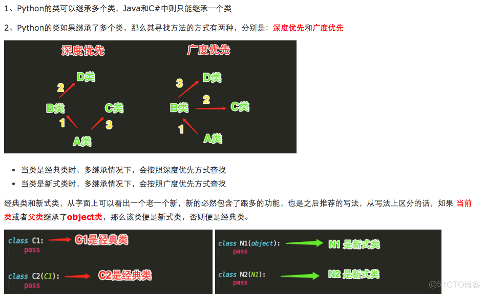 初识面向对象，面向对象之继承、多态和封装_python学习之路_36